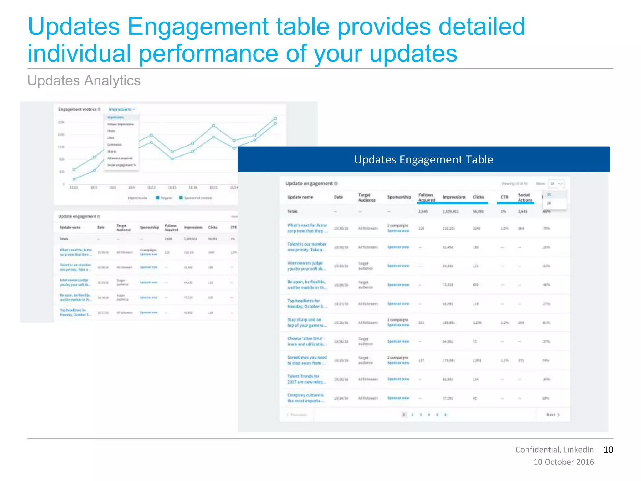 10Confidential, LinkedIn
Updates Engagement table provides detailed
individual performance of your updates
10 October 2016
Updates Analytics
Updates Engagement Table
 
