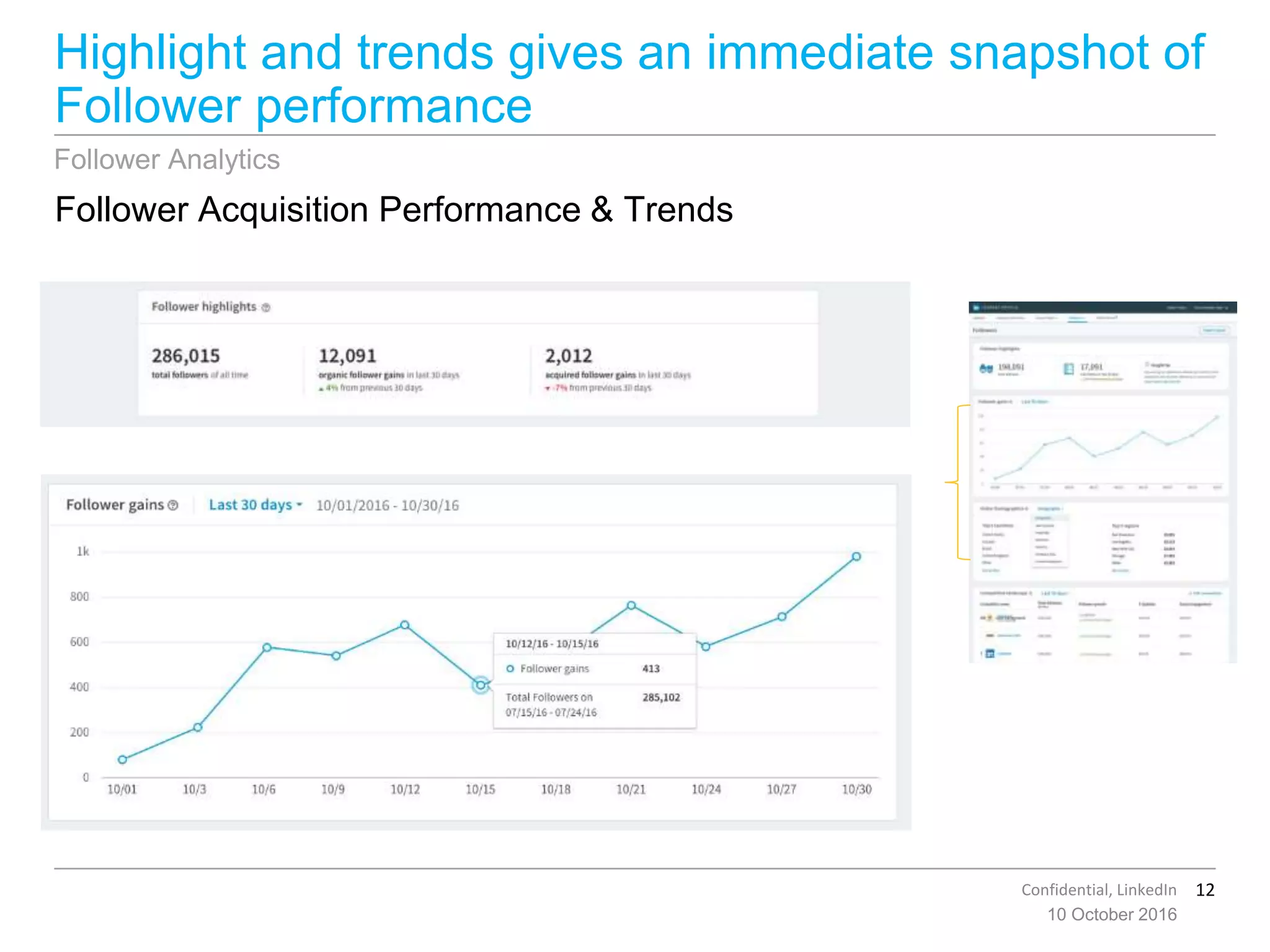 12Confidential, LinkedIn
Highlight and trends gives an immediate snapshot of
Follower performance
10 October 2016
Follower Acquisition Performance & Trends
Follower Analytics
 