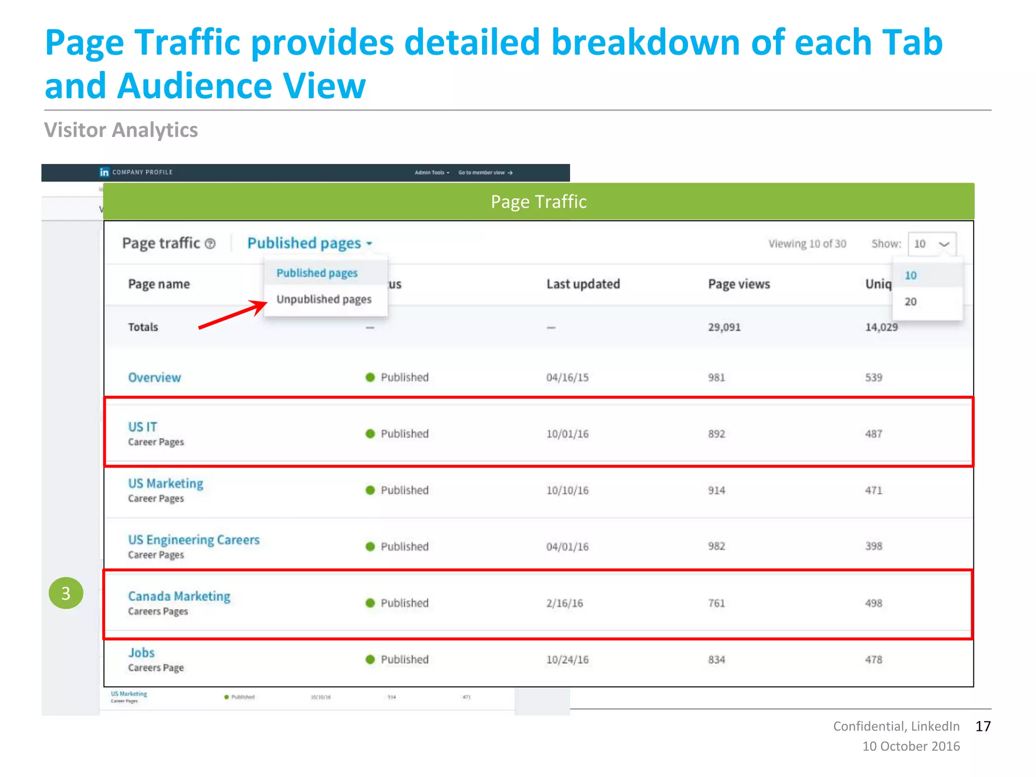 17Confidential, LinkedIn
3
Page Traffic provides detailed breakdown of each Tab
and Audience View
10 October 2016
Page Traffic
Visitor Analytics
 