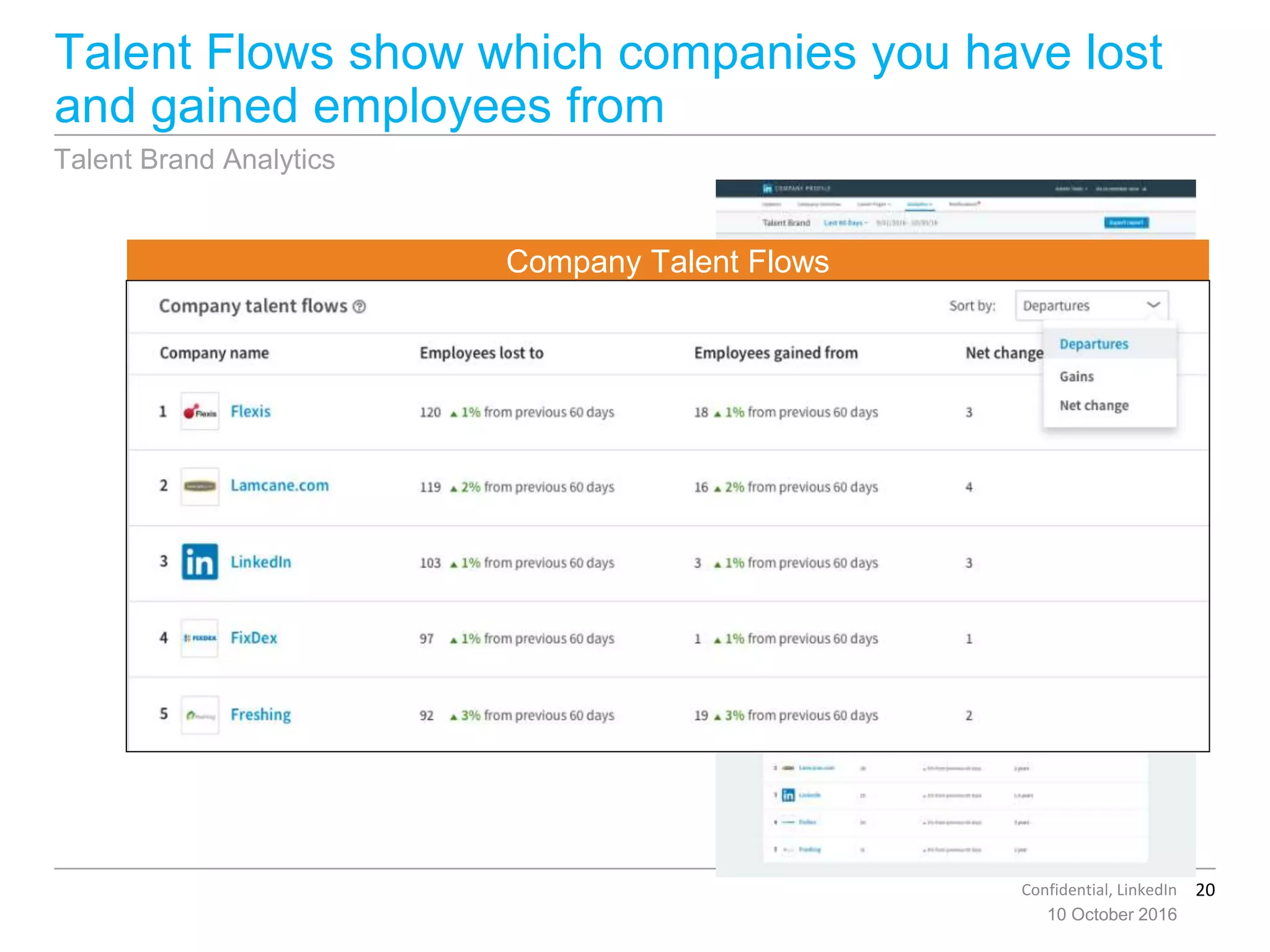 20Confidential, LinkedIn
10 October 2016
2
Talent Flows show which companies you have lost
and gained employees from
Talent Brand Analytics
Company Talent Flows
2
 