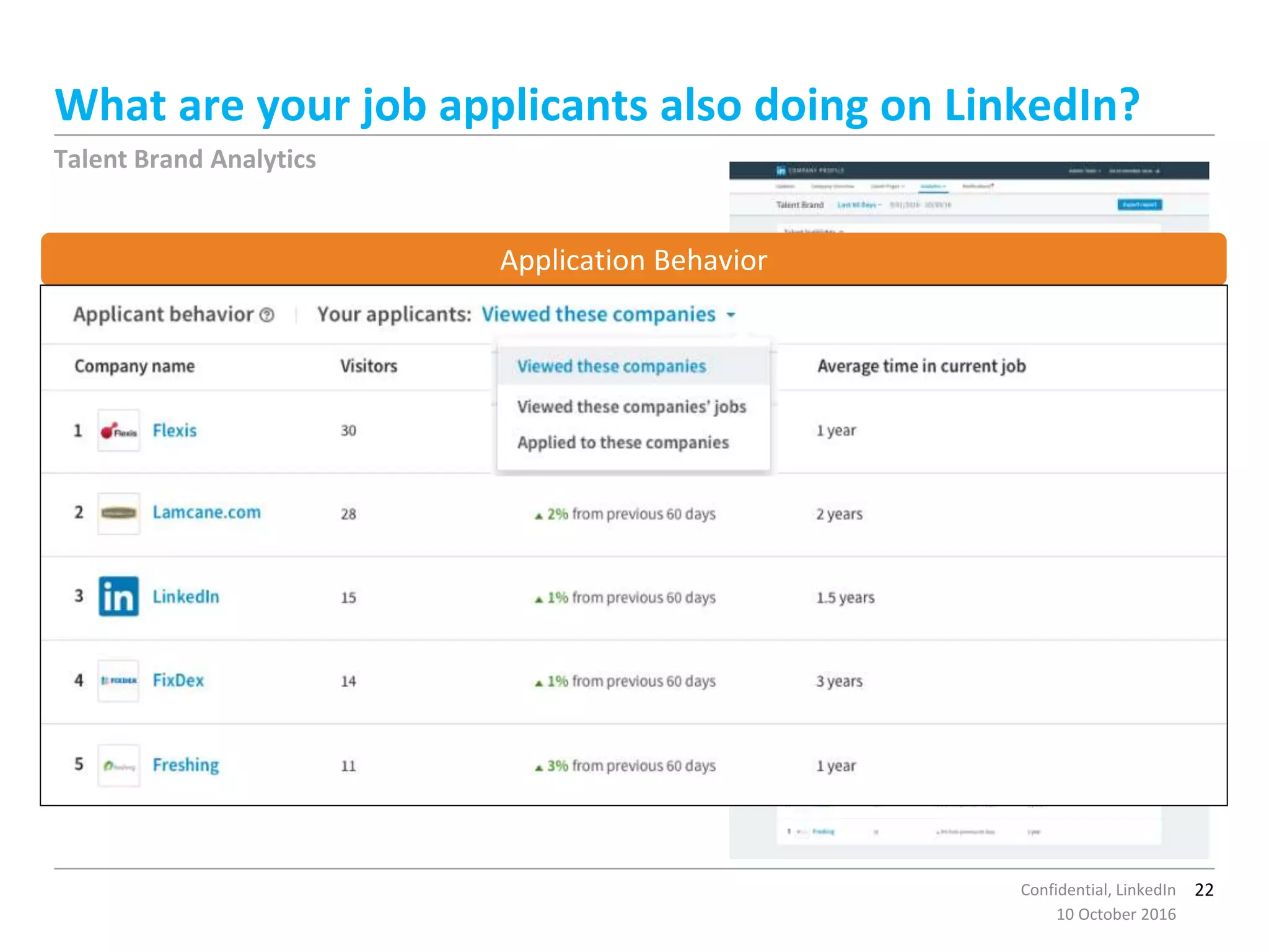 22Confidential, LinkedIn
10 October 2016
What are your job applicants also doing on LinkedIn?
Talent Brand Analytics
4
Application Behavior
 