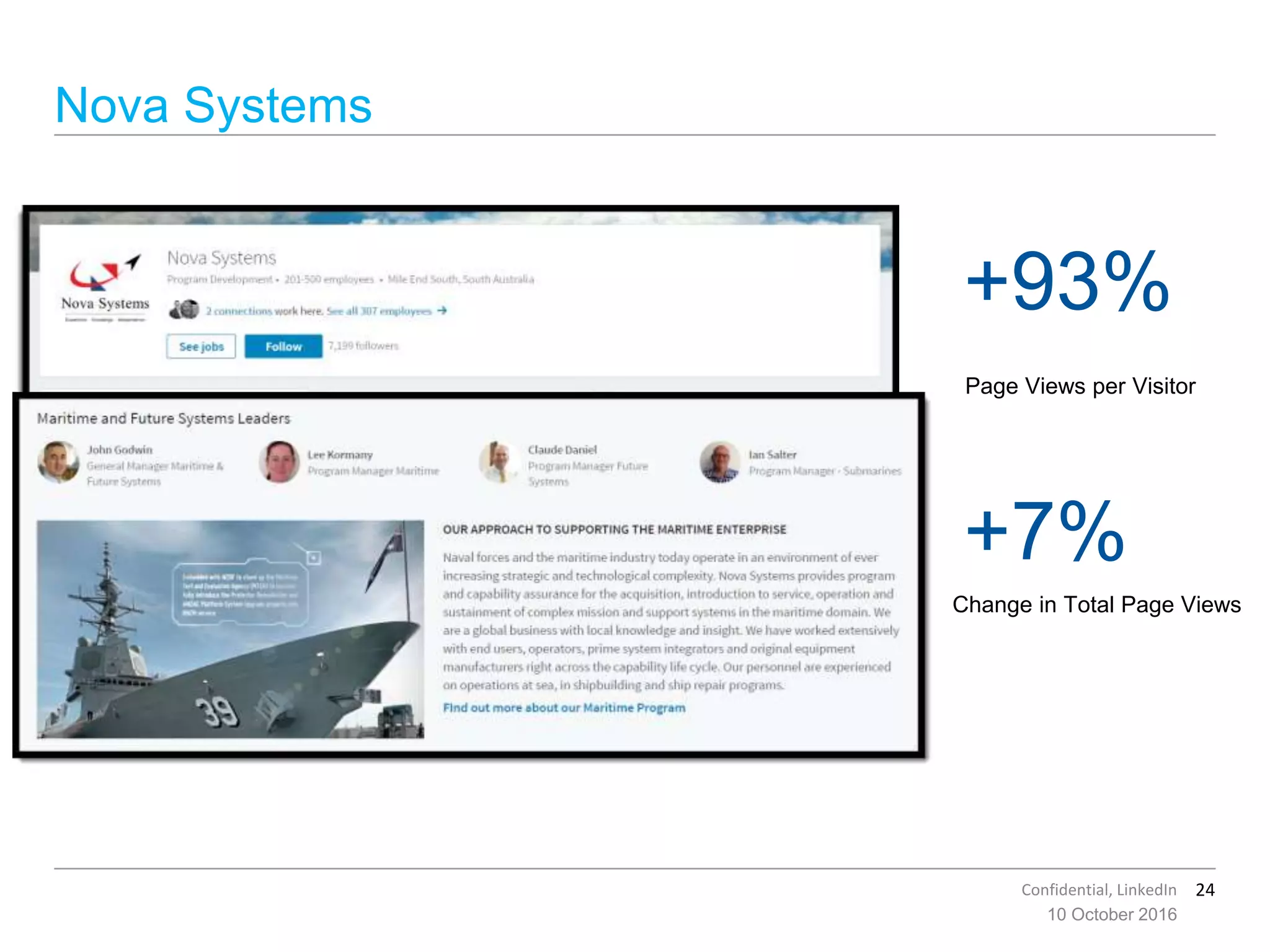 24Confidential, LinkedIn
Nova Systems
10 October 2016
Change in Total Page Views
+7%
+93%
Page Views per Visitor
 