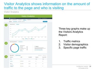 14Confidential, LinkedIn
Visitor Analytics shows information on the amount of
traffic to the page and who is visiting
10 October 2016
Three key graphs make up
the Visitors Analytics
Report:
1. Traffic metrics
2. Visitor demographics
3. Specific page traffic
Visitor Analytics
Visitor Analytics
2
1
3
 