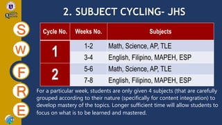 2. SUBJECT CYCLING- JHS
S
W
F
R
E
Cycle No. Weeks No. Subjects
1
1-2 Math, Science, AP, TLE
3-4 English, Filipino, MAPEH, ESP
2
5-6 Math, Science, AP, TLE
7-8 English, Filipino, MAPEH, ESP
For a particular week, students are only given 4 subjects (that are carefully
grouped according to their nature (specifically for content integration) to
develop mastery of the topics. Longer sufficient time will allow students to
focus on what is to be learned and mastered.
 