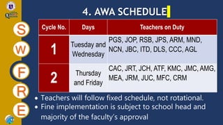4. AWA SCHEDULE
S
W
F
R
E
Cycle No. Days Teachers on Duty
1 Tuesday and
Wednesday
PGS, JOP, RSB, JPS, ARM, MND,
NCN, JBC, ITD, DLS, CCC, AGL
2 Thursday
and Friday
CAC, JRT, JCH, ATF, KMC, JMC, AMG,
MEA, JRM, JUC, MFC, CRM
 Teachers will follow fixed schedule, not rotational.
 Fine implementation is subject to school head and
majority of the faculty’s approval
 