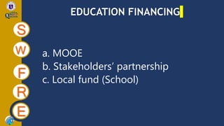 EDUCATION FINANCING
S
W
F
R
E
a. MOOE
b. Stakeholders’ partnership
c. Local fund (School)
 
