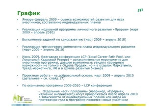 График
•   Январь-февраль 2009 – оценка возможностей развития для всех
    участников, составление индивидуальных планов

•   Реализация модульной программы личностного развития «Прорыв» (март
    2009 – апрель 2010)

•   Выполнение заданий по саморазвитию (март 2009 – апрель 2010)

•   Реализация тренингового компонента плана индивидуального развития
    (март 2009 – апрель 2010)

•   Июль 2009. Ежегодная конференция LCP (Local Career Path Pool, или
    Локальный Кадровый Резерв) – ознакомительное мероприятие для
    участников программы, давшее возможность увидеть карьерные
    возможности не только в Отделе Продаж, но и в отделах Маркетинга,
    Трейд-маркетинга, HR и в группе развития бизнеса

•   Проектная работа - на добровольной основе, март 2009 – апрель 2010
    (детальнее – см. слайд 17)

•   По окончанию программы 2009-2010 – LCP конференция
             •  Отдельные части программы (например, «Прорыв»,
             изучение английского) могут продолжаться после апреля 2010
             в зависимости от индивидуальных планов или когда на
             протяжении года в программе появятся новые участники
 