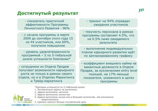Достигнутый результат
   - показатель практичной                          - тренинг на 94% оправдал
    эффективности Программы                              ожидания участников
   Личностного Развития - 96%
                                                - текучесть персонала в рамках
 - с начала программы в марте                   программы составляет 4.5%, что
  2009 до сентября этого года 15                   на 0.5% ниже ожидаемого
    из 44 участников, или 69%,                            результата
       получили повышение
                                                 - выполнение индивидуальных
  - уровень удовлетворенности                   планов карьерного развития идёт
 программой – 5 по 5-тибальной                   по запланированному графику
  шкале успешности Компании*
                                               - коэффициент внешнего найма на
- сотрудники из Отдела Продаж                    вакантные должности в Отделе
получают возможности карьерного                Продаж, за исключением entry level
  роста не только в рамках своего                   позиций, на 17% меньше
отдела, но и в Отделах Маркетинга                показателя, указанного в целях
        и Трейд-маркетинга                                 программы
         *Критерии успешности по 5-тибальной шкале:
         1. Поставленные задачи не выполнены
         2. Задачи выполнены частично
         3. Задачи выполнены полностью
         4. Задачи выполнены лучше или в большем количестве, чем изначально
               предполагалось
         5. Сделано намного больше поставленной цели
 
