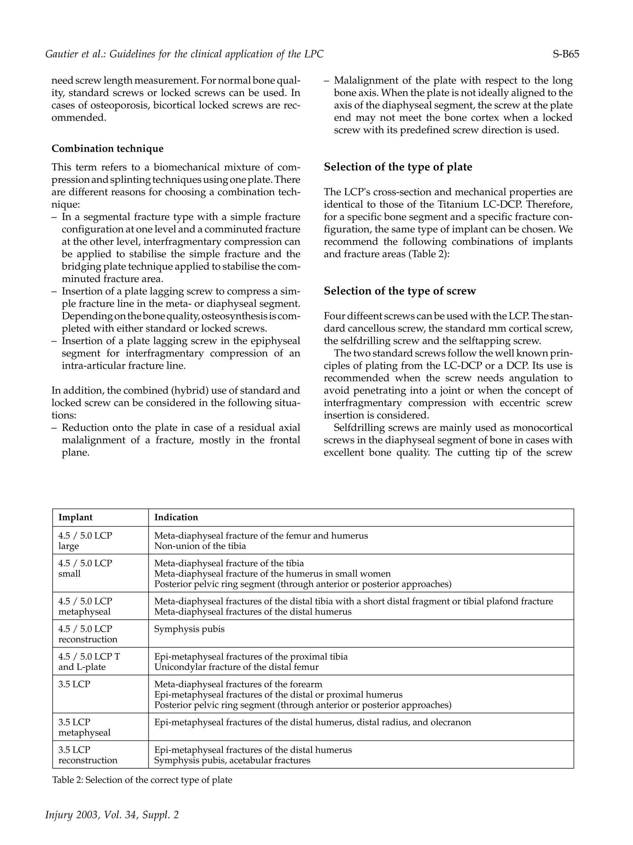 need screw length measurement. For normal bone qual-
ity, standard screws or locked screws can be used. In
cases of osteoporosis, bicortical locked screws are rec-
ommended.
Combination technique
This term refers to a biomechanical mixture of com-
pressionandsplintingtechniquesusingoneplate.There
are different reasons for choosing a combination tech-
nique:
– In a segmental fracture type with a simple fracture
configuration at one level and a comminuted fracture
at the other level, interfragmentary compression can
be applied to stabilise the simple fracture and the
bridging plate technique applied to stabilise the com-
minuted fracture area.
– Insertion of a plate lagging screw to compress a sim-
ple fracture line in the meta- or diaphyseal segment.
Dependingonthebonequality,osteosynthesisiscom-
pleted with either standard or locked screws.
– Insertion of a plate lagging screw in the epiphyseal
segment for interfragmentary compression of an
intra-articular fracture line.
In addition, the combined (hybrid) use of standard and
locked screw can be considered in the following situa-
tions:
– Reduction onto the plate in case of a residual axial
malalignment of a fracture, mostly in the frontal
plane.
– Malalignment of the plate with respect to the long
bone axis. When the plate is not ideally aligned to the
axis of the diaphyseal segment, the screw at the plate
end may not meet the bone cortex when a locked
screw with its predefined screw direction is used.
Selection of the type of plate
The LCP's cross-section and mechanical properties are
identical to those of the Titanium LC-DCP. Therefore,
for a specific bone segment and a specific fracture con-
figuration, the same type of implant can be chosen. We
recommend the following combinations of implants
and fracture areas (Table 2):
Selection of the type of screw
Four diffeent screws can be used with the LCP. The stan-
dard cancellous screw, the standard mm cortical screw,
the selfdrilling screw and the selftapping screw.
The two standard screws follow the well known prin-
ciples of plating from the LC-DCP or a DCP. Its use is
recommended when the screw needs angulation to
avoid penetrating into a joint or when the concept of
interfragmentary compression with eccentric screw
insertion is considered.
Selfdrilling screws are mainly used as monocortical
screws in the diaphyseal segment of bone in cases with
excellent bone quality. The cutting tip of the screw
Implant Indication
4.5 / 5.0 LCP
large
Meta-diaphyseal fracture of the femur and humerus
Non-union of the tibia
4.5 / 5.0 LCP
small
Meta-diaphyseal fracture of the tibia
Meta-diaphyseal fracture of the humerus in small women
Posterior pelvic ring segment (through anterior or posterior approaches)
4.5 / 5.0 LCP
metaphyseal
Meta-diaphyseal fractures of the distal tibia with a short distal fragment or tibial plafond fracture
Meta-diaphyseal fractures of the distal humerus
4.5 / 5.0 LCP
reconstruction
Symphysis pubis
4.5 / 5.0 LCP T
and L-plate
Epi-metaphyseal fractures of the proximal tibia
Unicondylar fracture of the distal femur
3.5 LCP Meta-diaphyseal fractures of the forearm
Epi-metaphyseal fractures of the distal or proximal humerus
Posterior pelvic ring segment (through anterior or posterior approaches)
3.5 LCP
metaphyseal
Epi-metaphyseal fractures of the distal humerus, distal radius, and olecranon
3.5 LCP
reconstruction
Epi-metaphyseal fractures of the distal humerus
Symphysis pubis, acetabular fractures
Table 2: Selection of the correct type of plate
Injury 2003, Vol. 34, Suppl. 2
Gautier et al.: Guidelines for the clinical application of the LPC S-B65
 