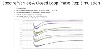 Icp Loop Real 2nd order LC PLL loop analysis.pptx