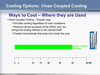 Cooling Options: Close Coupled Cooling  Ways to Cool – Where they are Used Close Coupled Cooling – Closed Loop Provides cooling regardless of room conditions Performs all the functions of the CRAC unit, but brings the cooling directly to the cabinet itself Creates microclimate that exist only inside the rack Close Coupled Cooling 0 2 10 15 20 28 35 40 kW 