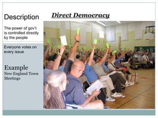 Description
The power of gov’t
is controlled directly
by the people
Everyone votes on
every issue

Example
New England Town
Meetings

Direct Democracy

 
