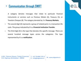 >

Communication through SWIFT
A category denotes messages that relate to particular financial
instruments or services such as Precious Metals (6), Treasury (3), or
Travelers Cheques (8). The category denoted by 3 is Treasury Markets.

–

The second digit (0) represents a group of related parts in a transaction life
cycle. The group indicated by 0 is a Financial Institution Transfer.

–

The third digit (4) is the type that denotes the specific message. There are
several hundred message types across the categories. The type
represented by 4 is a notification.

A-301, Titanium Square, Thaltej Crossroad,
S.G. Highway, Ahmedabad - 380054

T : +91 79 4008 1101-2
E : info@edgewise.in

W : www.edgewise.in

 