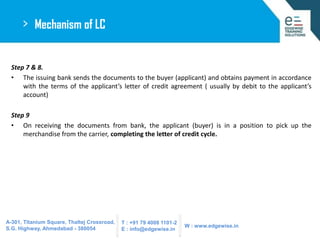 >

Mechanism of LC

Step 7 & 8.
• The issuing bank sends the documents to the buyer (applicant) and obtains payment in acc...