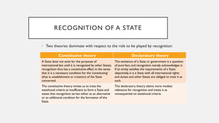 State Recognition International Law Slide - Introduction to course | PDF