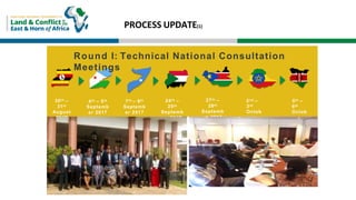 TRANSHUMANCE ACROSS IGAD REGION