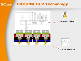 SAGOMA HFV Technology 
DT TEMP® CONTROL 
DT HFV® CONTROL 
 