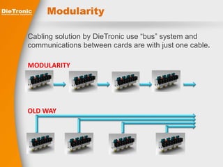 Modularity 
Cabling solution by DieTronic use “bus” system and 
communications between cards are with just one cable. 
MODULARITY 
OLD WAY 
 