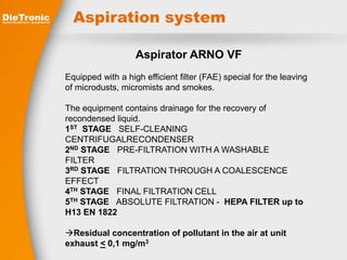 Aspiration system 
Aspirator ARNO VF 
Equipped with a high efficient filter (FAE) special for the leaving 
of microdusts, micromists and smokes. 
The equipment contains drainage for the recovery of 
recondensed liquid. 
1ST STAGE SELF-CLEANING 
CENTRIFUGALRECONDENSER 
2ND STAGE PRE-FILTRATION WITH A WASHABLE 
FILTER 
3RD STAGE FILTRATION THROUGH A COALESCENCE 
EFFECT 
4TH STAGE FINAL FILTRATION CELL 
5TH STAGE ABSOLUTE FILTRATION - HEPA FILTER up to 
H13 EN 1822 
Residual concentration of pollutant in the air at unit 
exhaust < 0,1 mg/m3 
 