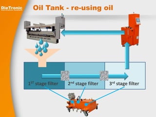 Oil Tank - re-using oil 
1ST stage filter 2nd stage filter 3rd stage filter 
 