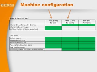 Machine configuration 
MACHINE FEATURES: 
LCPX EJ NTC LCPX EJ NTC SAGOMA 
for coils for blanks for blanks 
Internal Driven Transport + Crushless 
Internal no-Driven trasport 
Up/Down System of Upper SprayHead 
OPTIONALS: 
Suction system 
Supplementary tank 
Recovery filtering unit 
Automatic refilling from barrel 
Tank Heating system 
Positioning system for Upper Crushless wheels 
 