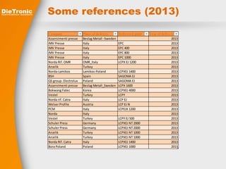Some references (2013) 
Company Place of delivery Delivered plant Year of delivery 
Asservimenti presse Beslag Metall -Sweden 2013 
IMV Presse Italy EPC 2013 
IMV Presse Italy EPC 400 2013 
IMV Presse Italy EPC 800 2013 
IMV Presse Italy EPC 1000 2013 
Norda Rif. OMR OMR_Italy LCPX EJ 1200 2013 
Arcelik Turkey 2013 
Norda-Lamikos Lamikos-Poland LCPXEJ 1400 2013 
BSH Spain SAGOMA EJ 2013 
QS group- Electrolux Poland SAGOMA EJ 2013 
Asservimenti presse Beslag Metall_Sweden LCPX 1600 2013 
Bokwang Fatec Korea LCPXEJ 4000 2013 
Vestel Turkey LCPY 2013 
Norda rif. Catra Italy LCP EJ 2013 
Welser Profile Austria LCP EJ N 2013 
PCM Italy LCPEJX 1200 2013 
Norda Italy 2013 
Vestel Turkey LCPY EJ 500 2013 
Schuler Press Germany LCPXEJ NT 2000 2013 
Schuler Press Germany LCPXEJ NT 2000 2013 
Arcelik Turkey LCPXEJ NT 1000 2013 
Arcelik Turkey LCPXEJ NT 1000 2013 
Norda Rif. Catra Italy LCPXEJ 1400 2013 
Bora Poland Poland LCPXEJ 1000 2013 
 