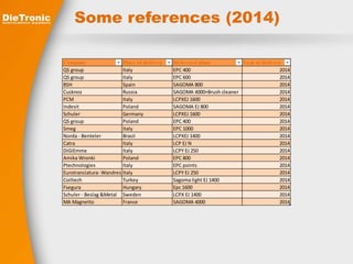 Some references (2014) 
Company Place of delivery Delivered plant Year of delivery 
QS group Italy EPC 400 2014 
QS group Italy EPC 600 2014 
BSH Spain SAGOMA 800 2014 
Cusknoz Russia SAGOMA 4000+Brush cleaner 2014 
PCM Italy LCPXEJ 1600 2014 
Indesit Poland SAGOMA EJ 800 2014 
Schuler Germany LCPXEJ 1600 2014 
QS group Poland EPC 400 2014 
Smeg Italy EPC 1000 2014 
Norda - Benteler Brasil LCPXEJ 1400 2014 
Catra Italy LCP EJ N 2014 
DiGiEmme Italy LCPY EJ 250 2014 
Amika Wronki Poland EPC 800 2014 
Ptechnologies Italy EPC points 2014 
Eurotranciatura- Wandres Italy LCPY EJ 250 2014 
Coiltech Turkey Sagoma light EJ 1400 2014 
Fsegura Hungary Epc 1600 2014 
Schuler - Beslag &Metal Sweden LCPX EJ 1400 2014 
MA Magnetto France SAGOMA 4000 2014 
 