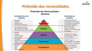 Pirâmide das necessidades.
 