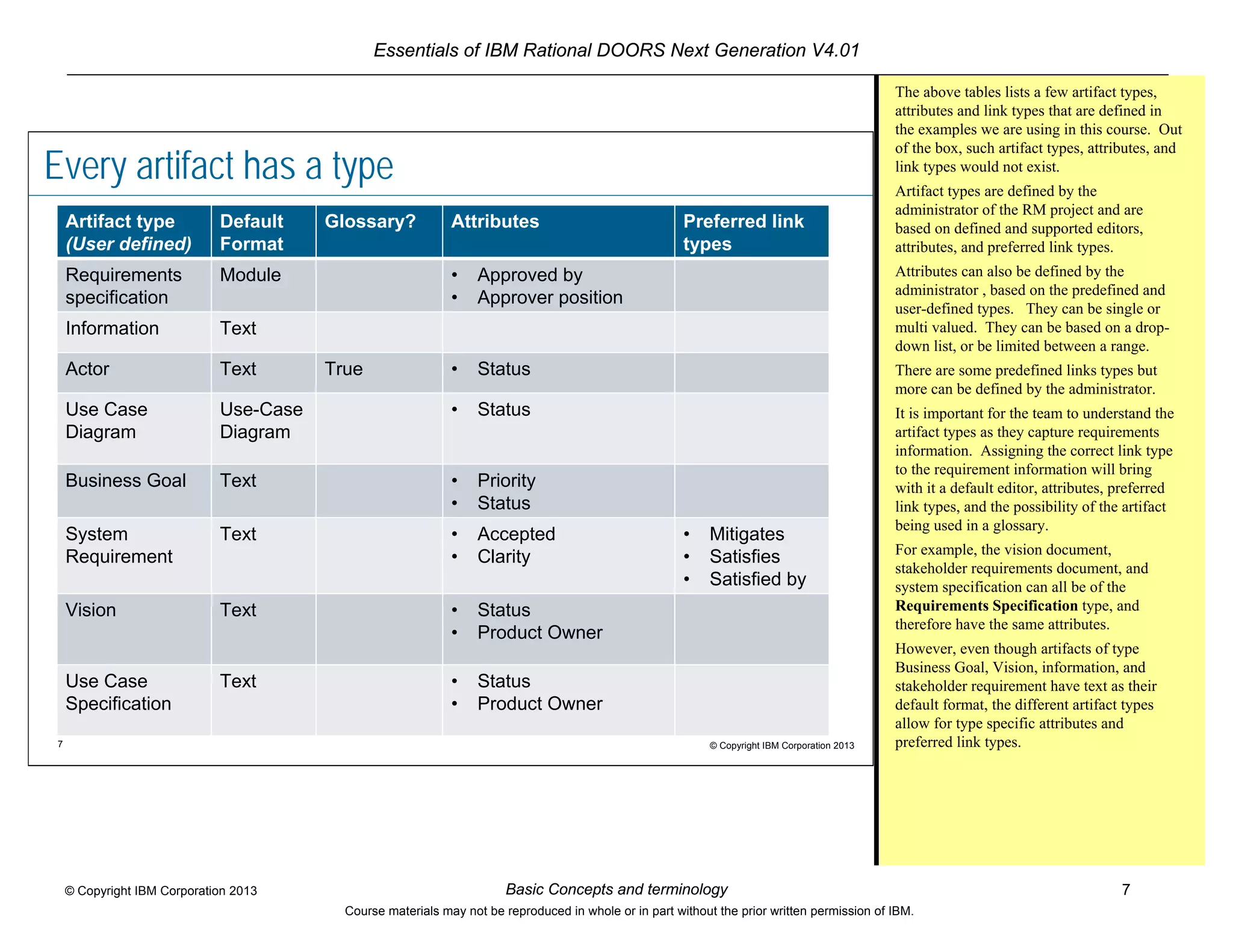 Essentials of IBM Rational DOORS Next Generation V4.01
Basic Concepts and terminology 7© Copyright IBM Corporation 2013
Course materials may not be reproduced in whole or in part without the prior written permission of IBM.
7 © Copyright IBM Corporation 2013
Every artifact has a type
Artifact type
(User defined)
Default
Format
Glossary? Attributes Preferred link
types
Requirements
specification
Module • Approved by
• Approver position
Information Text
Actor Text True • Status
Use Case
Diagram
Use-Case
Diagram
• Status
Business Goal Text • Priority
• Status
System
Requirement
Text • Accepted
• Clarity
• Mitigates
• Satisfies
• Satisfied by
Vision Text • Status
• Product Owner
Use Case
Specification
Text • Status
• Product Owner
The above tables lists a few artifact types,
attributes and link types that are defined in
the examples we are using in this course. Out
of the box, such artifact types, attributes, and
link types would not exist.
Artifact types are defined by the
administrator of the RM project and are
based on defined and supported editors,
attributes, and preferred link types.
Attributes can also be defined by the
administrator , based on the predefined and
user-defined types. They can be single or
multi valued. They can be based on a drop-
down list, or be limited between a range.
There are some predefined links types but
more can be defined by the administrator.
It is important for the team to understand the
artifact types as they capture requirements
information. Assigning the correct link type
to the requirement information will bring
with it a default editor, attributes, preferred
link types, and the possibility of the artifact
being used in a glossary.
For example, the vision document,
stakeholder requirements document, and
system specification can all be of the
Requirements Specification type, and
therefore have the same attributes.
However, even though artifacts of type
Business Goal, Vision, information, and
stakeholder requirement have text as their
default format, the different artifact types
allow for type specific attributes and
preferred link types.
 