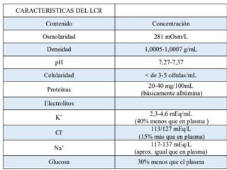 LCR | PPT