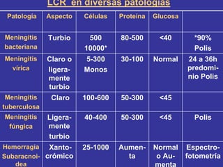 Lcr Normal Range LCR.pdf