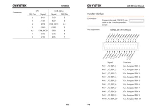 INTERACE 
113 
Connection 
PC LCR Meter 
DB9 Pin Signal Signal DB9 Pin 
2 RxD TxD 3 
3 TxD RxD 2 
4 DTR DSR, DCD 6,1 
5 GND GND 5 
6,1 DSR, DCD DTR 4 
7 RTS CTS 8 
8 CTS RTS 7 
LCR-800 User Manual 
Handler interface 
Connection 
114 
Connect the male DSUB 25 pin 
cable to the Handler interface 
socket. 
Pin assignment 
HANDLER INTERFACE 
O_BIN_13 
O_BIN_12 
O_BIN_11 
O_BIN_10 
O_BIN_9 
O_BIN_8 
O_BIN_7 
O_BIN_6 
O_BIN_5 
O_BIN_4 
O_BIN_3 
O_BIN_2 
O_BIN_1 
O_P_OVER 
GND 
VCC 
GND 
O_P_HI 
O_S_REJ 
O_P_LO 
I_K_LOCK 
O_EOM 
O_INDEX 
I_E_TRIG 
O_S_OVER 
Signal Function 
Pin1 /O_BIN_1 Go, Assigned BIN 1 
Pin2 /O_BIN_2 Go, Assigned BIN 2 
Pin3 /O_BIN_3 Go, Assigned BIN 3 
Pin4 /O_BIN_4 Go, Assigned BIN 4 
Pin5 /O_BIN_5 Go, Assigned BIN 5 
Pin6 /O_BIN_6 Go, Assigned BIN 6 
Pin7 /O_BIN_7 Go, Assigned BIN 7 
Pin8 /O_BIN_8 Go, Assigned BIN 8 
Pin9 /O_BIN_9 Go, Assigned BIN 9 
Pin10 /O_BIN_10 Go, Assigned BIN 10 
 