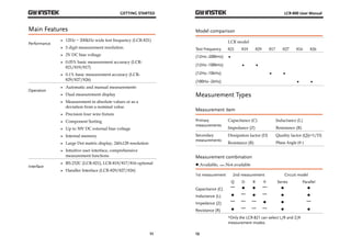 GETTING STARTED 
11 
Main Features 
Performance 
 12Hz ~ 200kHz wide test frequency (LCR-821) 
 5 digit measurement resolution 
 2V DC bias voltage 
 0.05% basic measurement accuracy (LCR- 
821/819/817) 
 0.1% basic measurement accuracy (LCR- 
829/827/826) 
Operation 
 Automatic and manual measurements 
 Dual measurement display 
 Measurement in absolute values or as a 
deviation from a nominal value. 
 Precision four wire fixture 
 Component Sorting 
 Up to 30V DC external bias voltage 
 Internal memory 
 Large Dot matrix display, 240x128 resolution 
 Intuitive user interface, comprehensive 
measurement functions 
Interface 
 RS-232C (LCR-821), LCR-819/817/816 optional 
 Handler Interface (LCR-829/827/826) 
LCR-800 User Manual 
Model comparison 
12 
LCR model 
Test Frequency 821 819 829 817 827 816 826 
(12Hz~200kHz) • 
(12Hz~100kHz) • • 
(12Hz~10kHz) • • 
(100Hz~2kHz) • • 
Measurement Types 
Measurement item 
Primary 
measurements 
Capacitance (C) Inductance (L) 
Impedance (Z) Resistance (R) 
Secondary 
measurements 
Dissipation factor (D) Quality factor (Q)(=1/D) 
Resistance (R) Phase Angle (θ ) 
Measurement combination 
:Available, :Not available 
1st measurement 2nd measurement Circuit model 
Q D R θ Series Parallel 
Capacitance (C) 
Inductance (L) 
Impedance (Z) 
Resistance (R) 
*Only the LCR-821 can select L/R and Z/θ 
measurement modes. 
 
