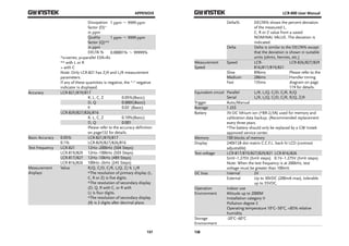 APPENDIX 
137 
Dissipation 
factor (D)+ 
in ppm 
1 ppm ～ 9999 ppm 
Quality 
factor (Q)** 
in ppm 
1 ppm ～ 9999 ppm 
DELTA % 0.00001% ～ 99999% 
*s=series, p=parallel ESR=Rs 
** with L or R 
+ with C 
Note: Only LCR-821 has Z/θ and L/R measurement 
parameters. 
If any of these quantities is negative, the “-“ negative 
indicator is displayed. 
Accuracy LCR-821/819/817 
R, L, C, Z 0.05%(Basic) 
D, Q 0.0005(Basic) 
θ 0.03°(Basic) 
LCR-829/827/826/816 
R, L, C, Z 0.10%(Basic) 
D, Q 0.001 
Please refer to the accuracy definition 
on page132 for details. 
Basic Accuracy 0.05% LCR-821/819/817 
0.1% LCR-829/827/826/816 
Test Frequency LCR-821 12Hz~200kHz (504 Steps) 
LCR-819/829 12Hz~100kHz (503 Steps) 
LCR-817/827 12Hz~10kHz (489 Steps) 
LCR-816/826 100Hz~2kHz (245 Steps) 
Measurement 
displays 
Value R/Q, C/D, C/R, L/Q, Z/ θ, L/R 
*The resolution of primary display (L, 
C, R or Z) is five digits. 
*The resolution of secondary display 
(D, Q, R with C, or R with 
L) is four digits. 
*The resolution of secondary display 
(θ) is 2 digits after decimal place. 
LCR-800 User Manual 
138 
Delta% DELTA% shows the percent deviation 
of the measured L, 
C, R or Z value from a saved 
NOMINAL VALUE. The deviation is 
indicated. 
Delta Delta is similar to the DELTA% except 
that the deviation is shown in suitable 
units (ohms, henries, etc.) 
Measurement 
Speed 
Speed LCR- 
816/817/819/821 
LCR-826/827/829 
Slow 896ms Please refer to the 
Handler timing 
diagram on page 
119 for details. 
Medium 286ms 
Fast 135ms 
Equivalent circuit Parallel L/R, L/Q, C/D, C/R, R/Q 
Serial L/R, L/Q, C/D, C/R, R/Q, Z/θ 
Trigger Auto/Manual 
Average 1-255 
Battery 3V-DC lithium ion (*BR-2/3A) used for memory and 
calibration data backup. (Recommended replacement 
every three years. 
*The battery should only be replaced by a GW Instek 
approved service center. 
Memory 100 blocks of memory 
Display 240X128 dot matrix C.C.F.L. back lit LCD (contrast 
adjustable) 
Test voltage LCR-817/819/827/829/821 LCR-816/826 
5mV~1.275V (5mV steps) 0.1V~1.275V (5mV steps) 
Note: When the test frequency is at 200kHz, test 
voltage must be greater than 100mV. 
DC bias Internal 2V 
External Up to 30VDC (200mA max), tolerable 
up to 35VDC. 
Operation 
Environment 
Indoor use 
Altitude up to 2000M 
Installation category II 
Pollution degree 2 
Operating temperature 10°C~50°C, <85% relative 
humidity 
Storage 
Environment 
-20°C~60°C 
 