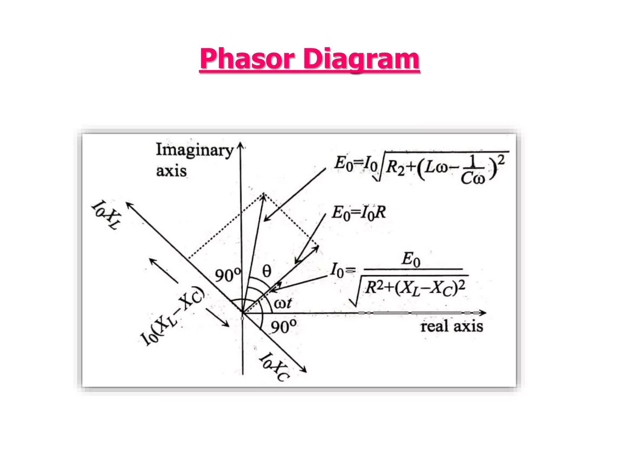 Phasor Diagram
 