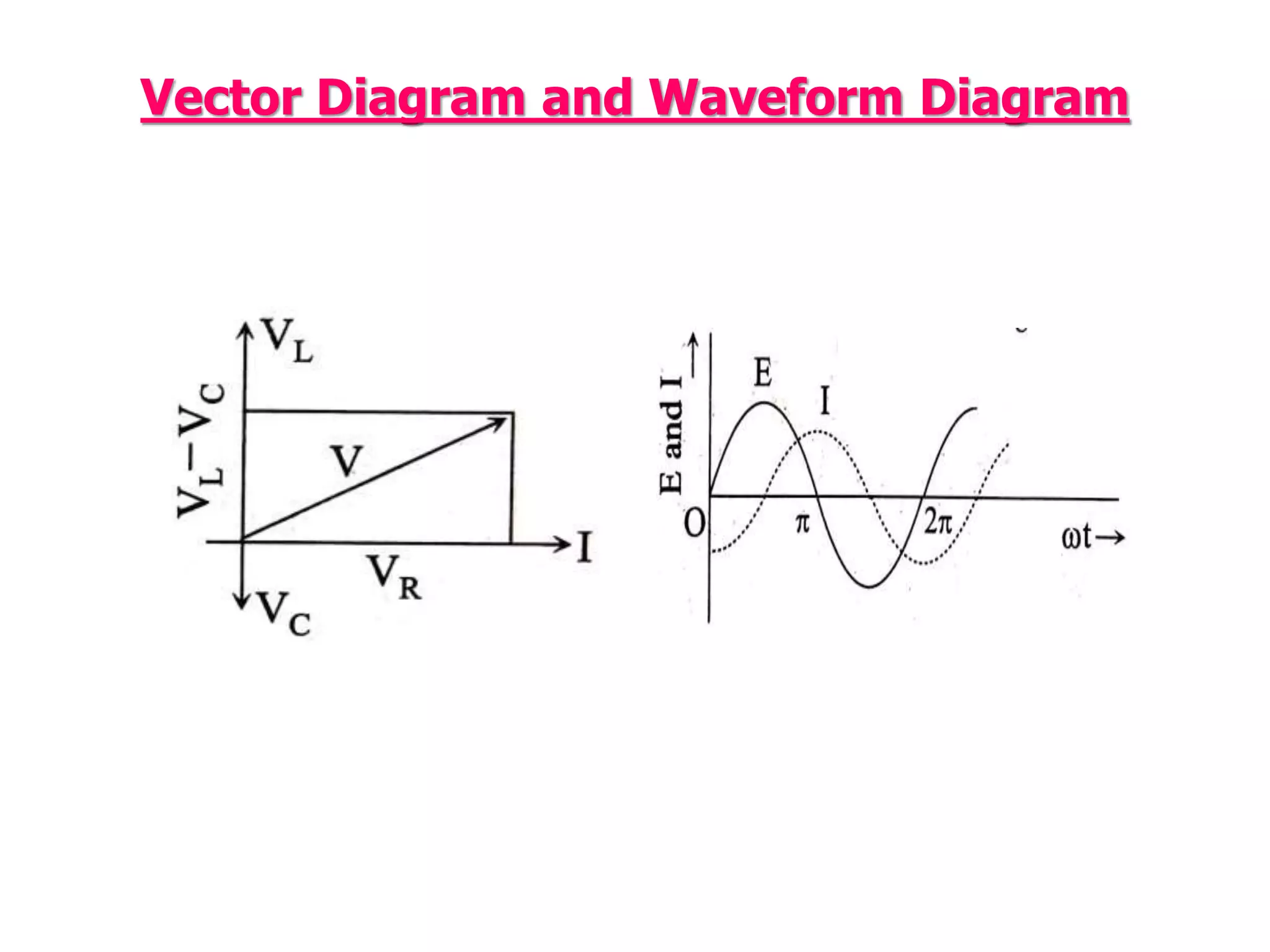 Vector Diagram and Waveform Diagram
 