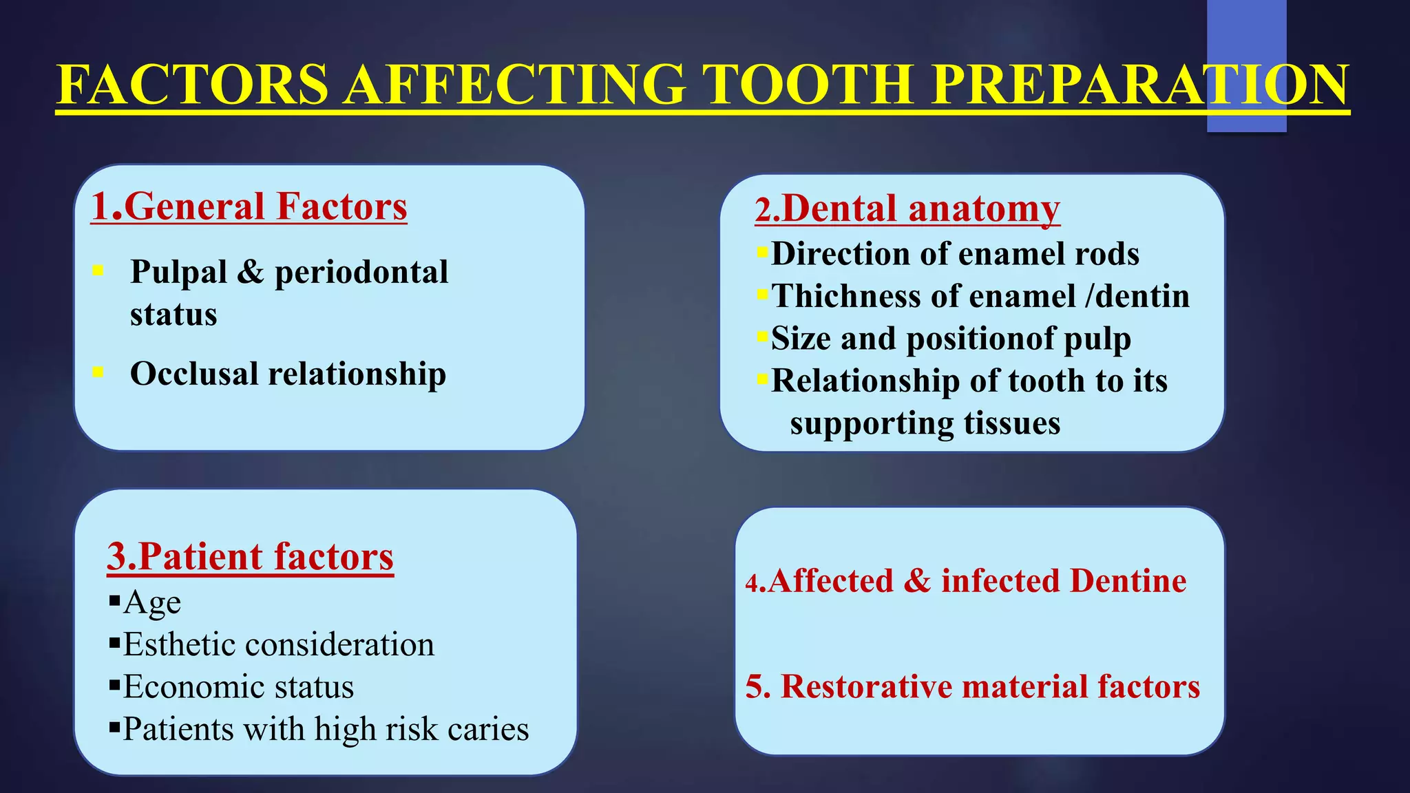 FACTORS AFFECTING TOOTH PREPARATION
1.General Factors
 Pulpal & periodontal
status
 Occlusal relationship
2.Dental anatomy
Direction of enamel rods
Thichness of enamel /dentin
Size and positionof pulp
Relationship of tooth to its
supporting tissues
3.Patient factors
Age
Esthetic consideration
Economic status
Patients with high risk caries
4.Affected & infected Dentine
5. Restorative material factors
 