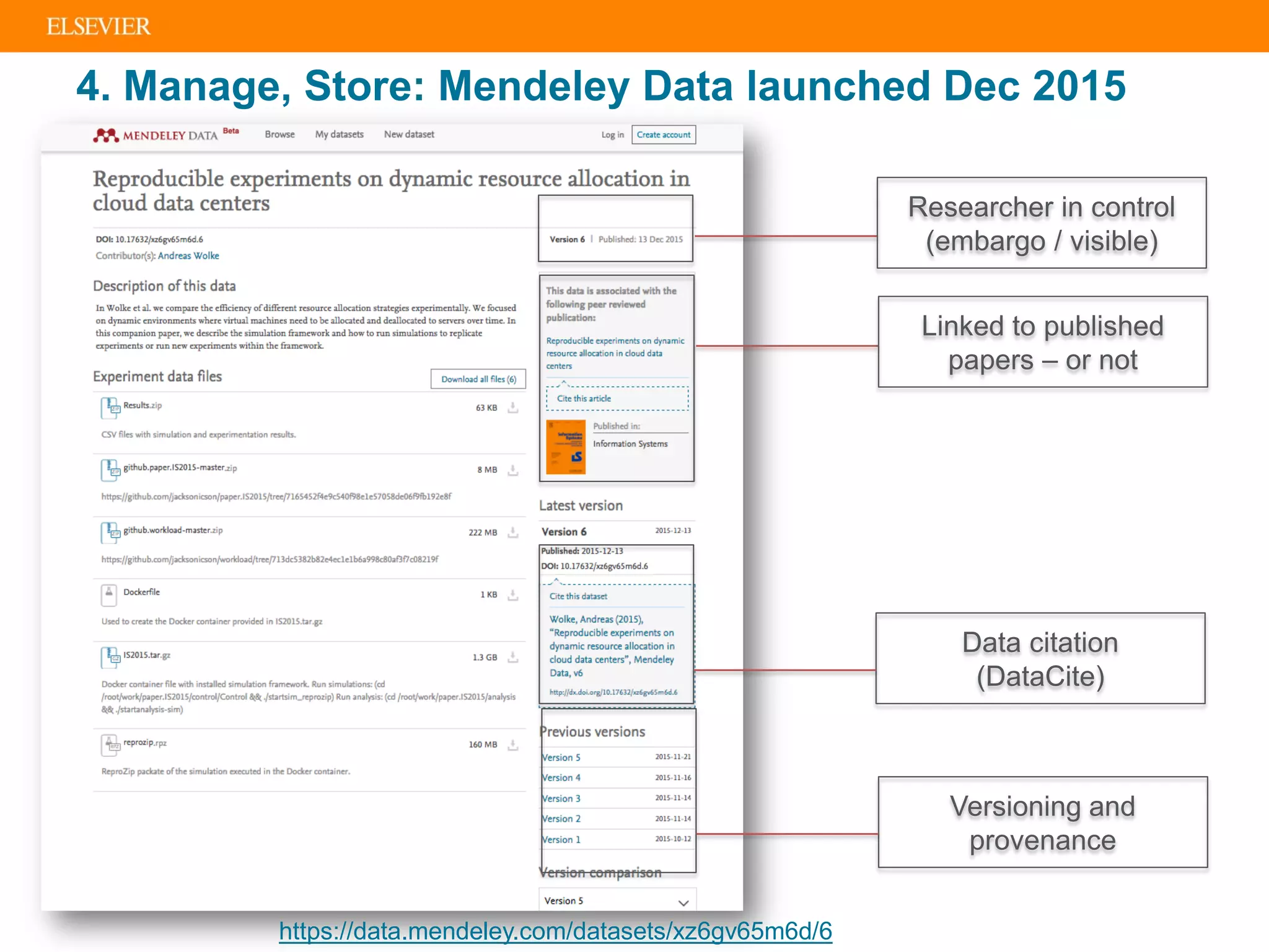 https://data.mendeley.com/datasets/xz6gv65m6d/6
Linked to published
papers – or not
Versioning and
provenance
4. Manage, Store: Mendeley Data launched Dec 2015
Data citation
(DataCite)
Researcher in control
(embargo / visible)
 