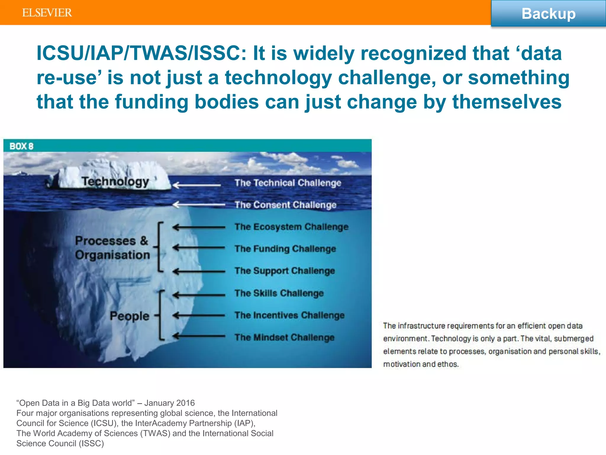 ICSU/IAP/TWAS/ISSC: It is widely recognized that ‘data
re-use’ is not just a technology challenge, or something
that the funding bodies can just change by themselves
“Open Data in a Big Data world” – January 2016
Four major organisations representing global science, the International
Council for Science (ICSU), the InterAcademy Partnership (IAP),
The World Academy of Sciences (TWAS) and the International Social
Science Council (ISSC)
Backup
 