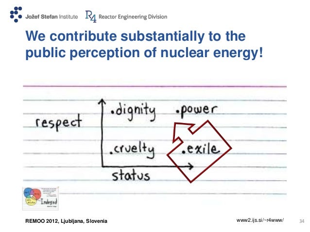 Importance of educational research