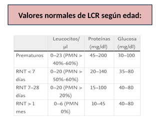 Lcr Normal Range LCR en la edad pediatrica, diferencias con el adultos | PPTX