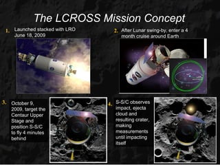 The LCROSS Mission Concept
 1. Launched stacked with LRO     2. After Lunar swing-by, enter a 4
    June 18, 2009                    month cruise around Earth




3. October 9,                   4. S-S/C observes
   2009, target the                impact, ejecta
   Centaur Upper                   cloud and
   Stage and                       resulting crater,
   position S-S/C                  making
   to fly 4 minutes                measurements
   behind                          until impacting
                                   itself
 