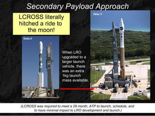 Secondary Payload Approach
                                            Atlas V
LCROSS literally
hitched a ride to
    the moon!
 Delta II




                         When LRO
                         upgraded to a
                         larger launch
                         vehicle, there
                         was an extra
                         1kg launch
                         mass available.




(LCROSS was required to meet a 28 month, ATP to launch, schedule, and
      to have minimal impact to LRO development and launch.)
 