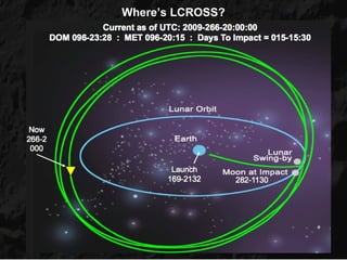Where’s LCROSS?
 