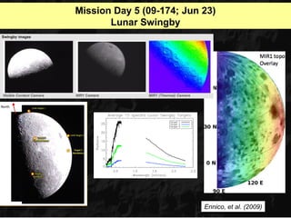 Mission Day 5 (09-174; Jun 23)
       Lunar Swingby




                           Ennico, et al. (2009)
 