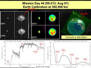 Mission Day 44 (09-213; Aug 01)
            Earth Calibration at 360,000 km
               North
                                                                           North


NIR1              MIR1*




NIR2
                  MIR2                                     Full Earth at 360,000km


            O3             O2γ


                                                     CO2
                   H2O                         H2O
                                                               H2O
                                                                     CO2      CH4
       O3

                     Ennico, et al. in prep.
 