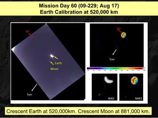 Mission Day 60 (09-229; Aug 17)
            Earth Calibration at 520,000 km




Crescent Earth at 520,000km. Crescent Moon at 881,000 km.
 