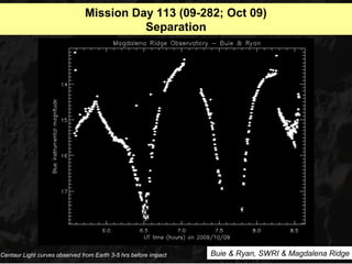Mission Day 113 (09-282; Oct 09)
                                         Separation




Centaur Light curves observed from Earth 3-5 hrs before impact   Buie & Ryan, SWRI & Magdalena Ridge
 