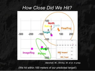 How Close Did We Hit?




                       Marshall, W., Shirley, M. et al. in prep.

(We hit within 100 meters of our predicted target!)
 