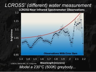 LCROSS’ (different) water measurement




      Model a 230°C (500K) greybody...
 